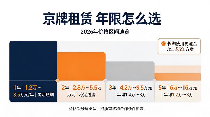 2026年新能源指标分配趋势