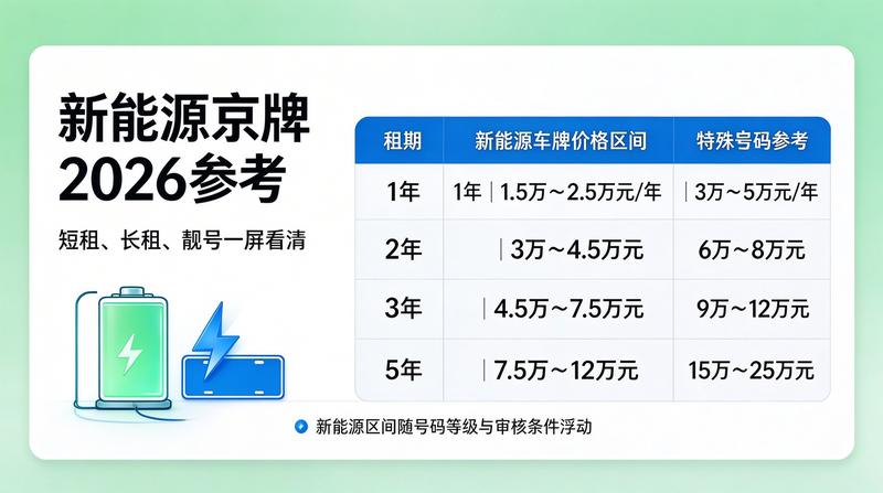 用户成功提车